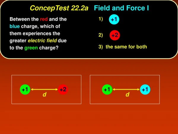 ConcepTest 22.2a Field and Force I
