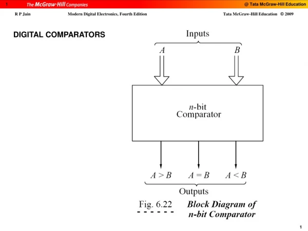 DIGITAL COMPARATORS