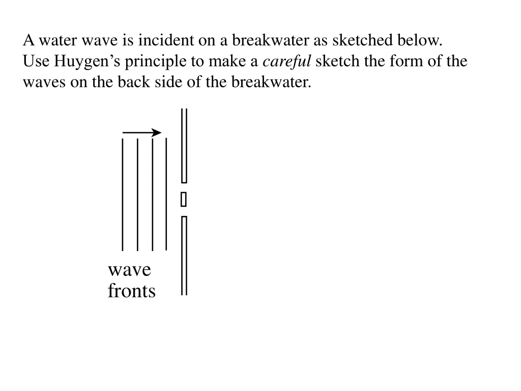 a water wave is incident on a breakwater