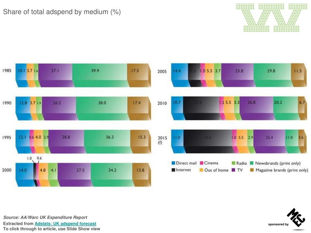 share of total adspend by medium