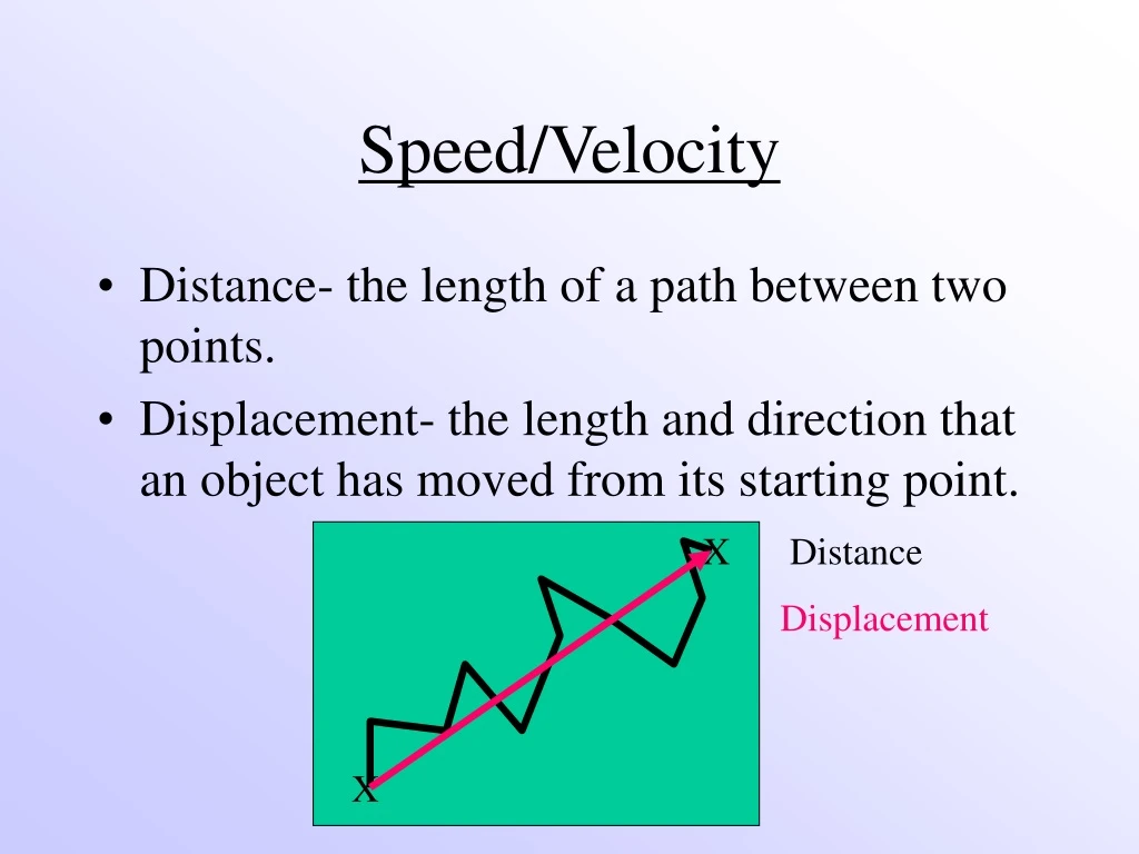 speed velocity