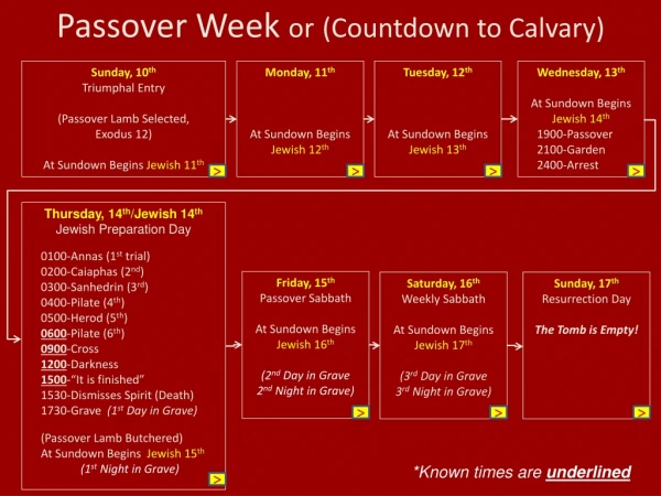 Passover Week  or (Countdown to Calvary)