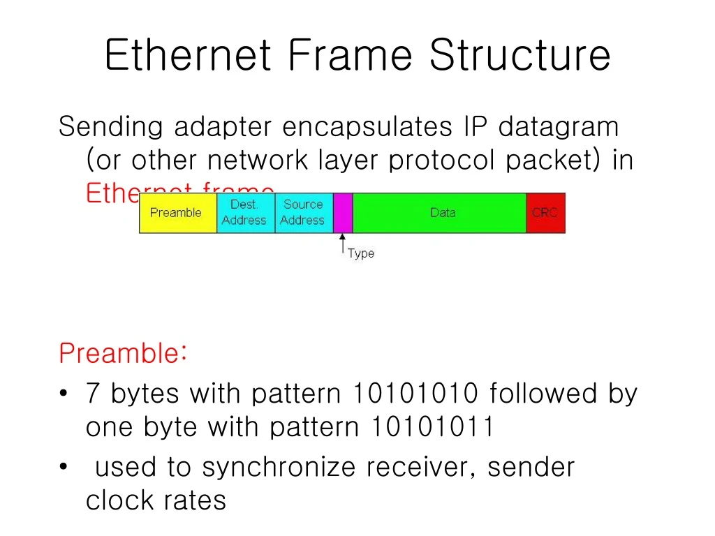 ethernet frame structure