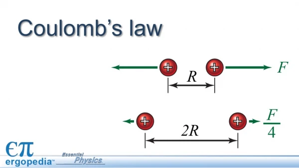 Coulomb’s law