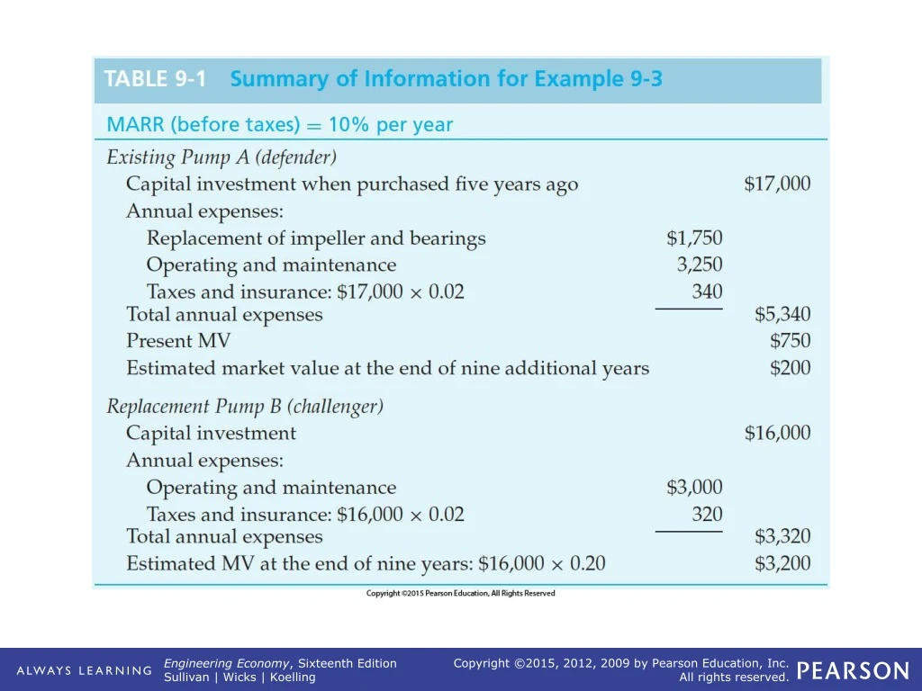 table 9 1 summary of information for example 9 3