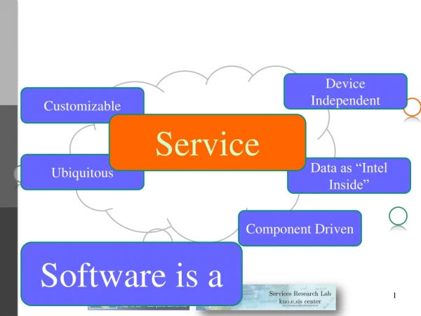 Component Driven