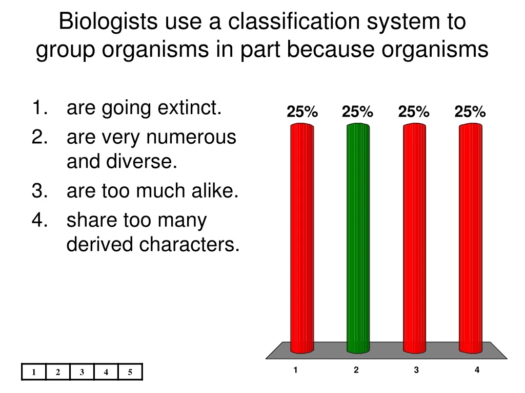 biologists use a classification system to group organisms in part because organisms