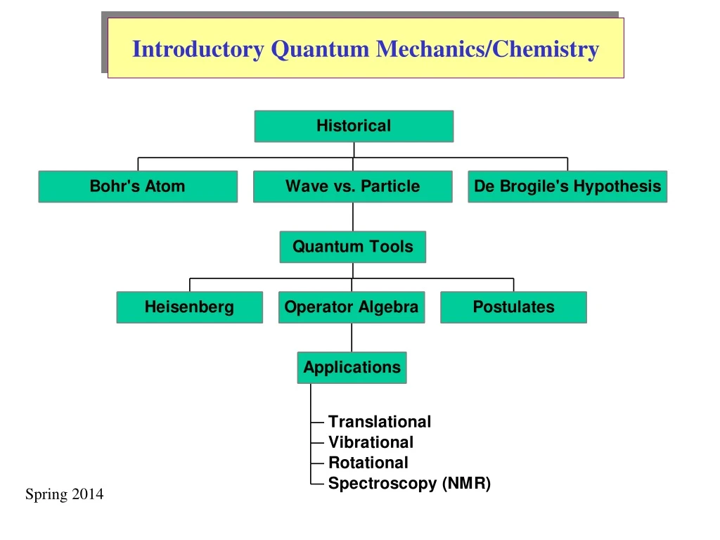 introductory quantum mechanics chemistry