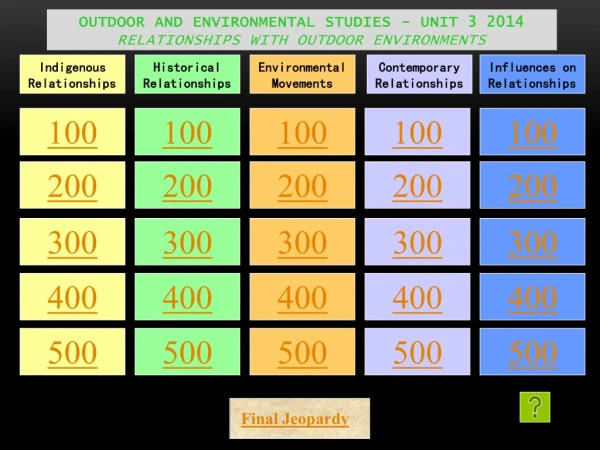 Outdoor and Environmental Studies - Unit 3 2014 Relationships with Outdoor Environments
