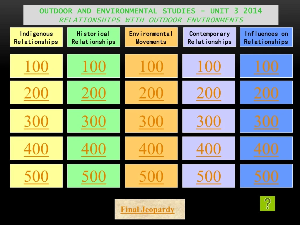 outdoor and environmental studies unit 3 2014 relationships with outdoor environments