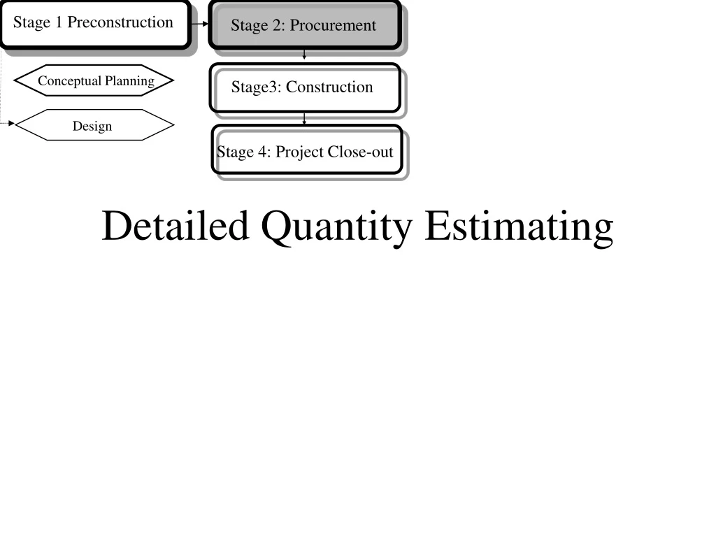 detailed quantity estimating