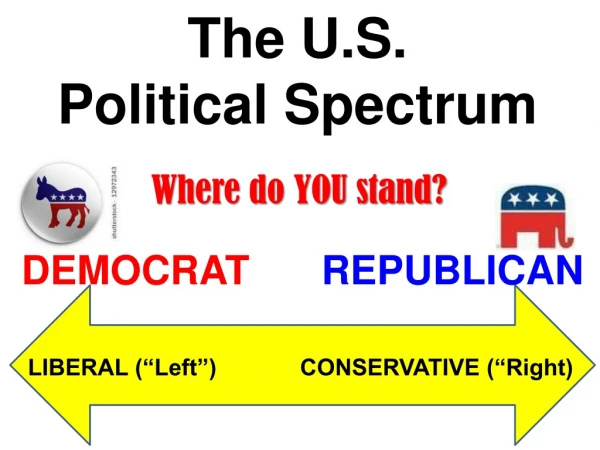 The U.S.  Political Spectrum