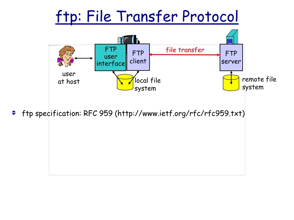 ftp file transfer protocol