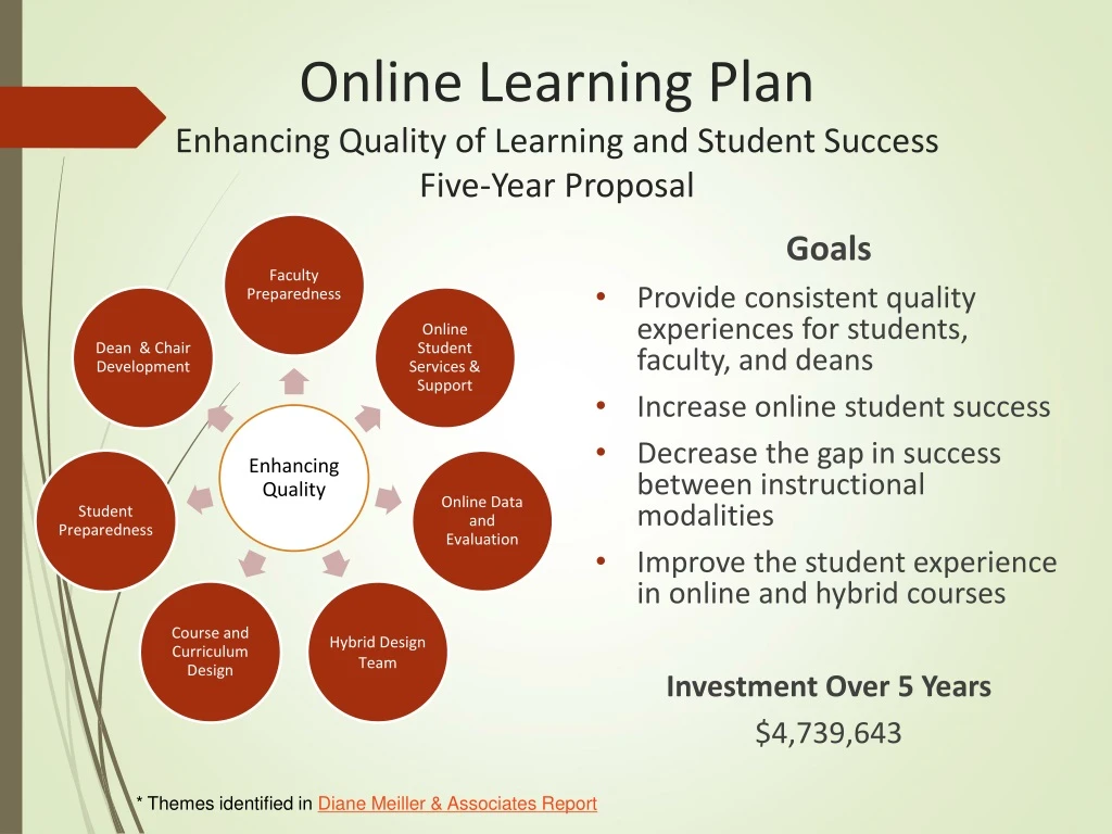 online learning plan enhancing quality of learning and student success five year proposal