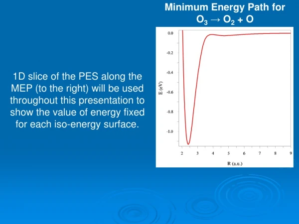 Minimum Energy Path for O 3 →  O 2  + O