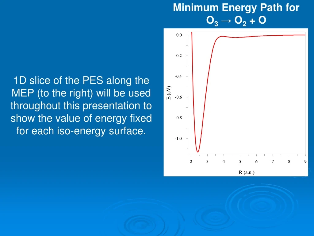minimum energy path for o 3 o 2 o