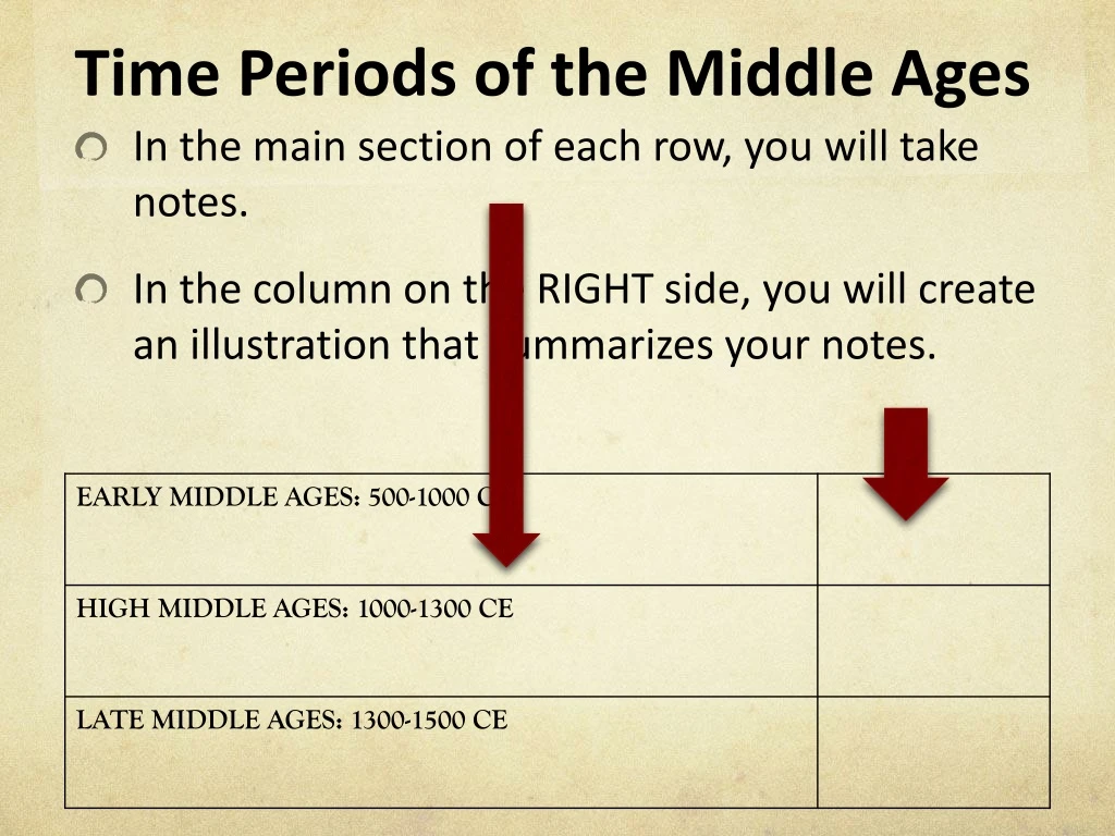 time periods of the middle ages