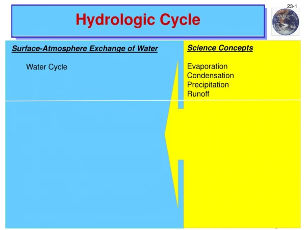 Hydrologic Cycle