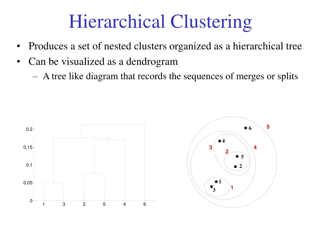 hierarchical clustering