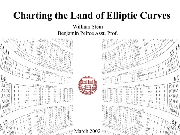 Charting the Land of Elliptic Curves