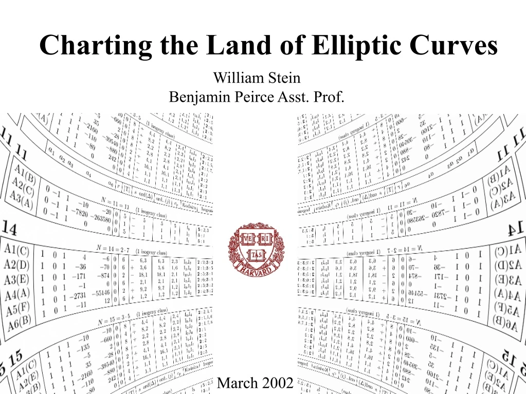 charting the land of elliptic curves