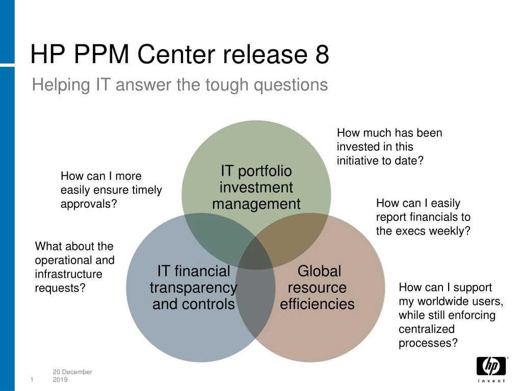 hp ppm center release 8