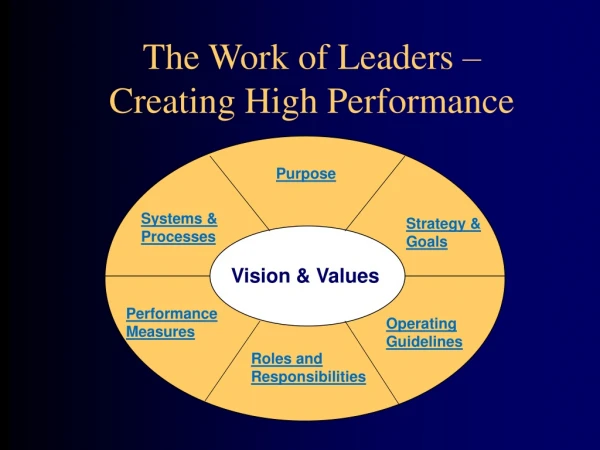 The Work of Leaders –  Creating High Performance