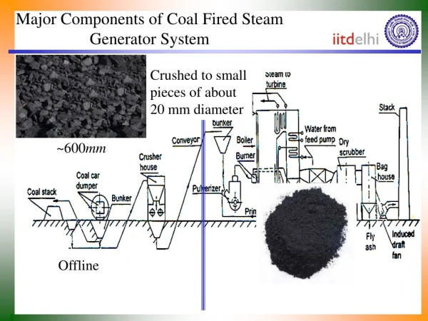 Major Components of Coal Fired Steam Generator System
