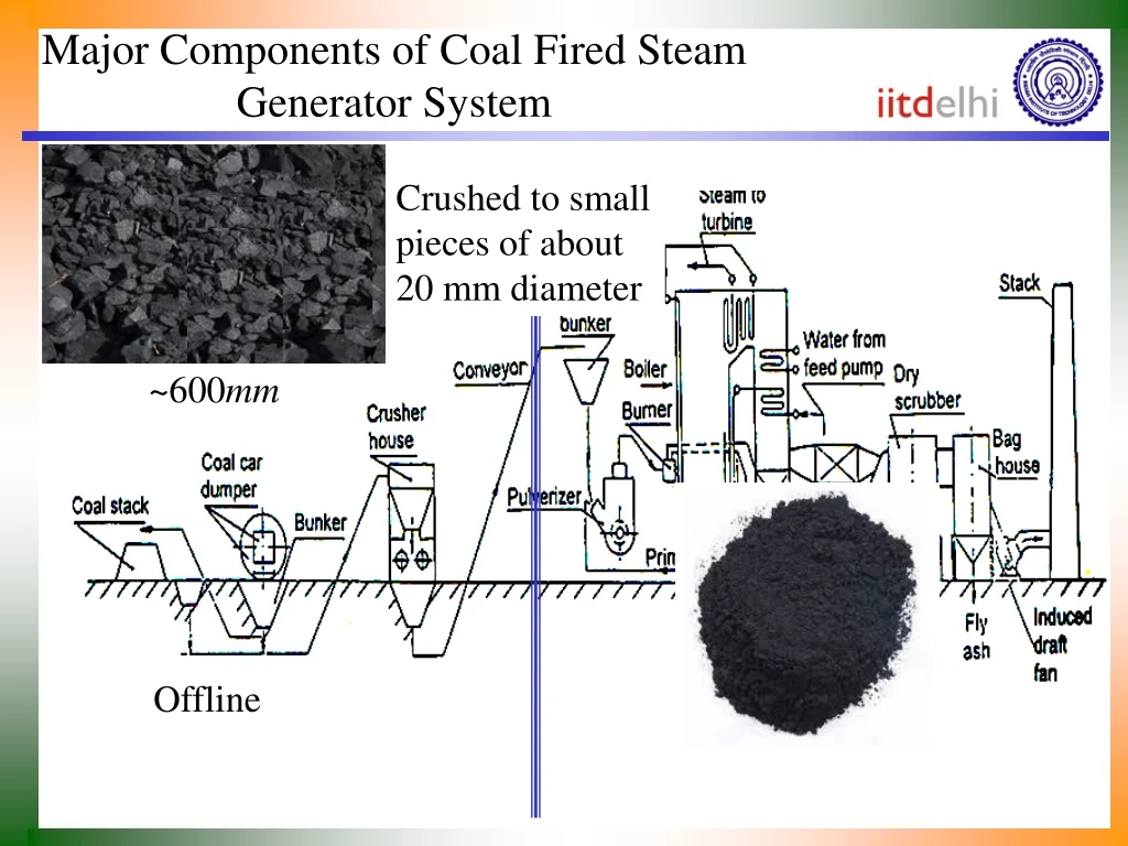 major components of coal fired steam generator