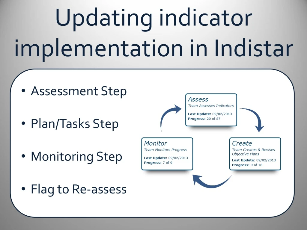 updating indicator implementation in indistar