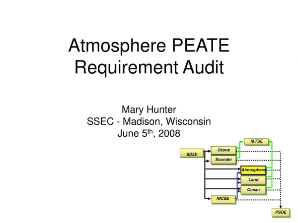 Atmosphere PEATE Requirement Audit