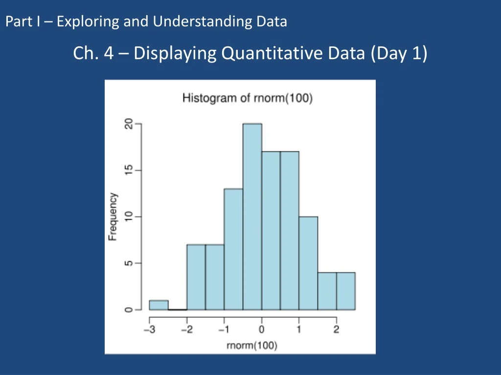 ch 4 displaying quantitative data day 1