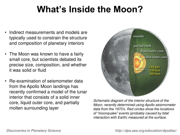 What’s Inside the Moon?