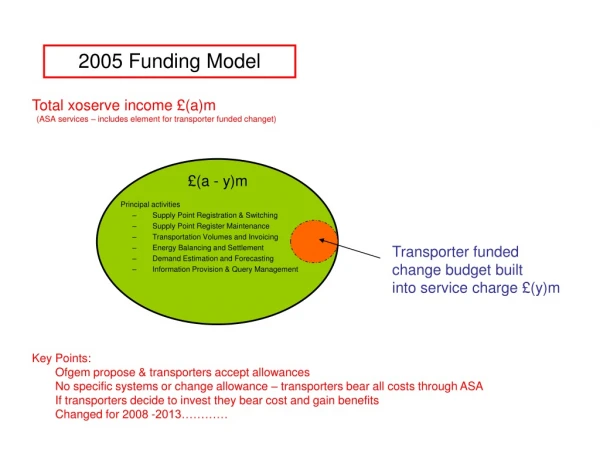 Total xoserve income £(a)m   (ASA services – includes element for transporter funded changet)