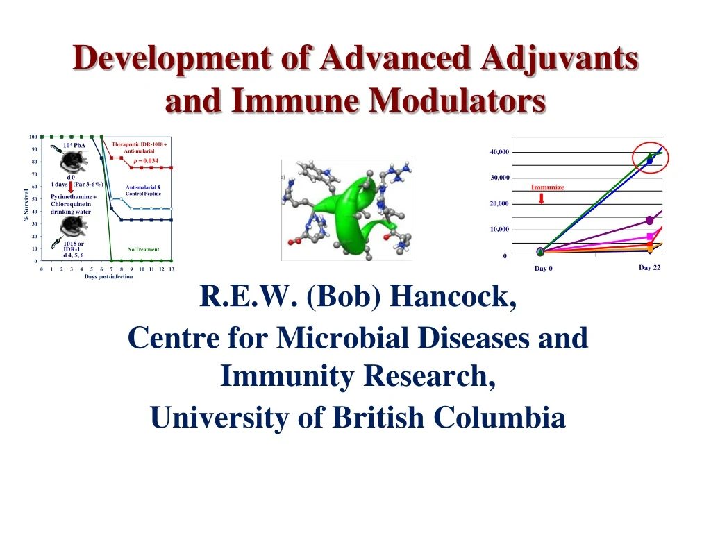 development of advanced adjuvants and immune modulators