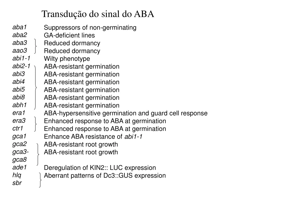 transdu o do sinal do aba