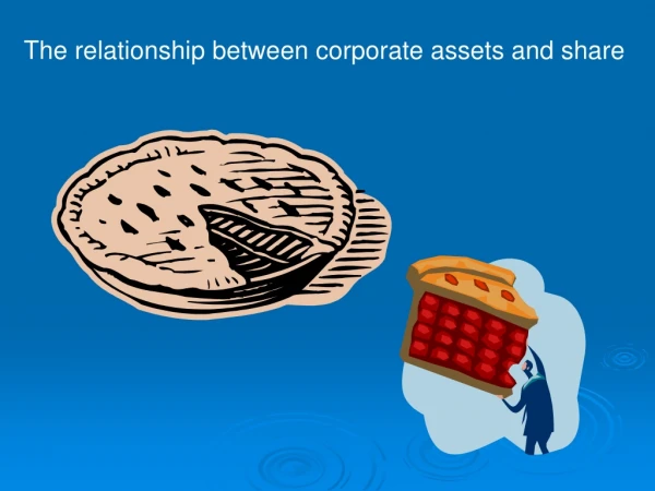 The relationship between corporate assets and share
