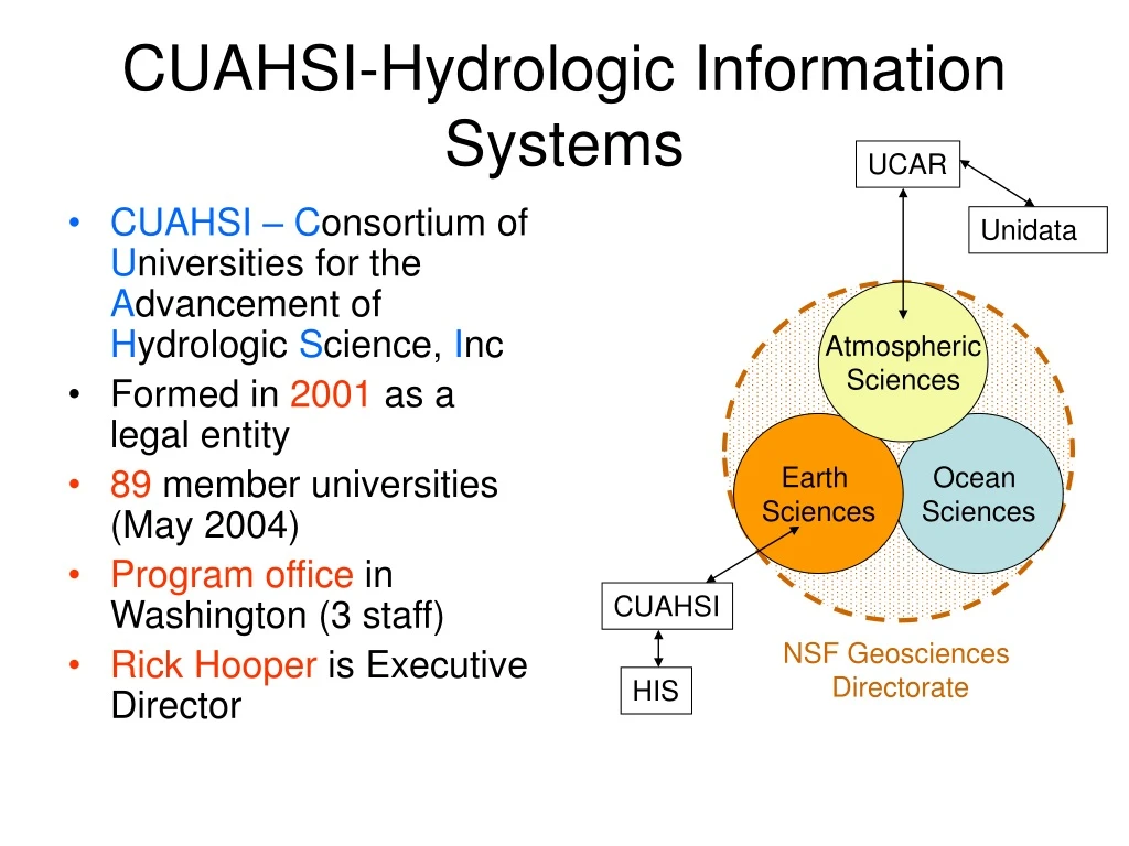 cuahsi hydrologic information systems