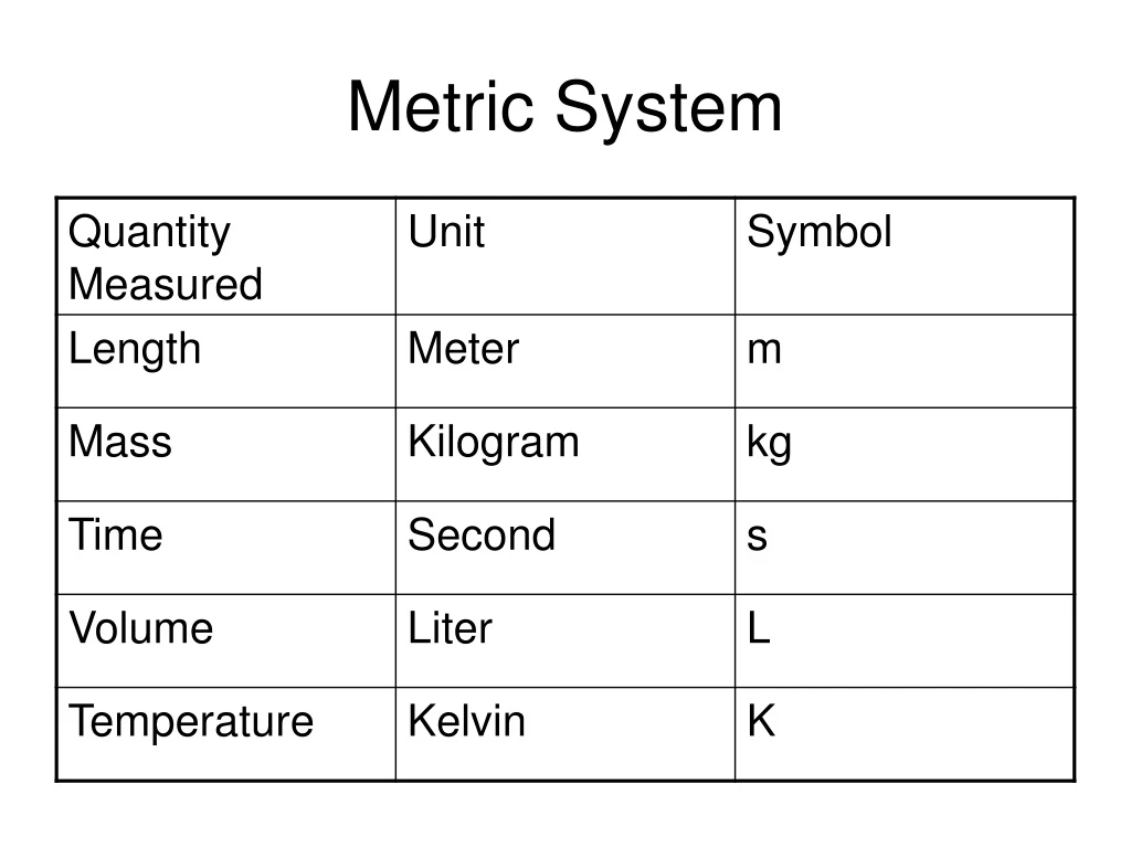 metric system