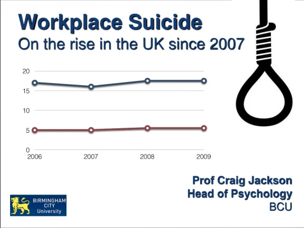 Workplace Suicide On the rise in the UK since 2007