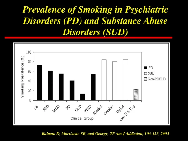 Prevalence of Smoking in Psychiatric Disorders (PD) and Substance Abuse Disorders (SUD)