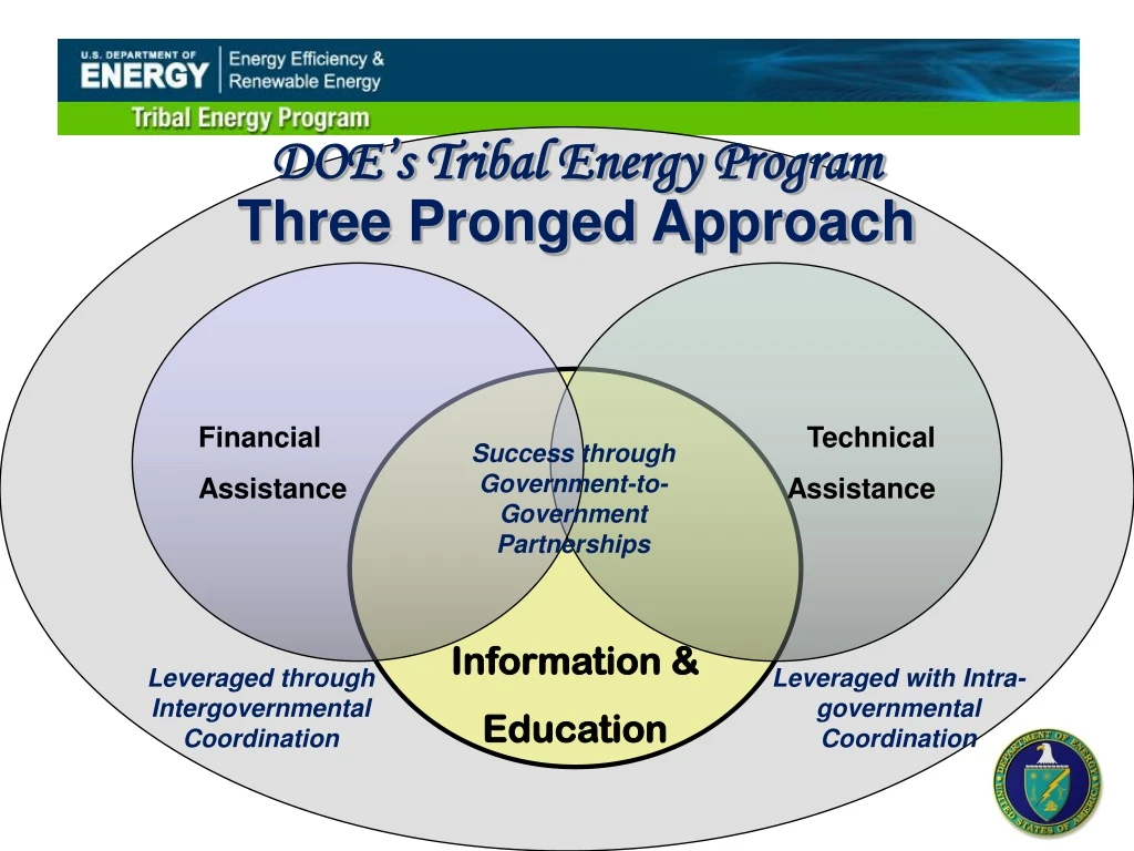 doe s tribal energy program three pronged approach