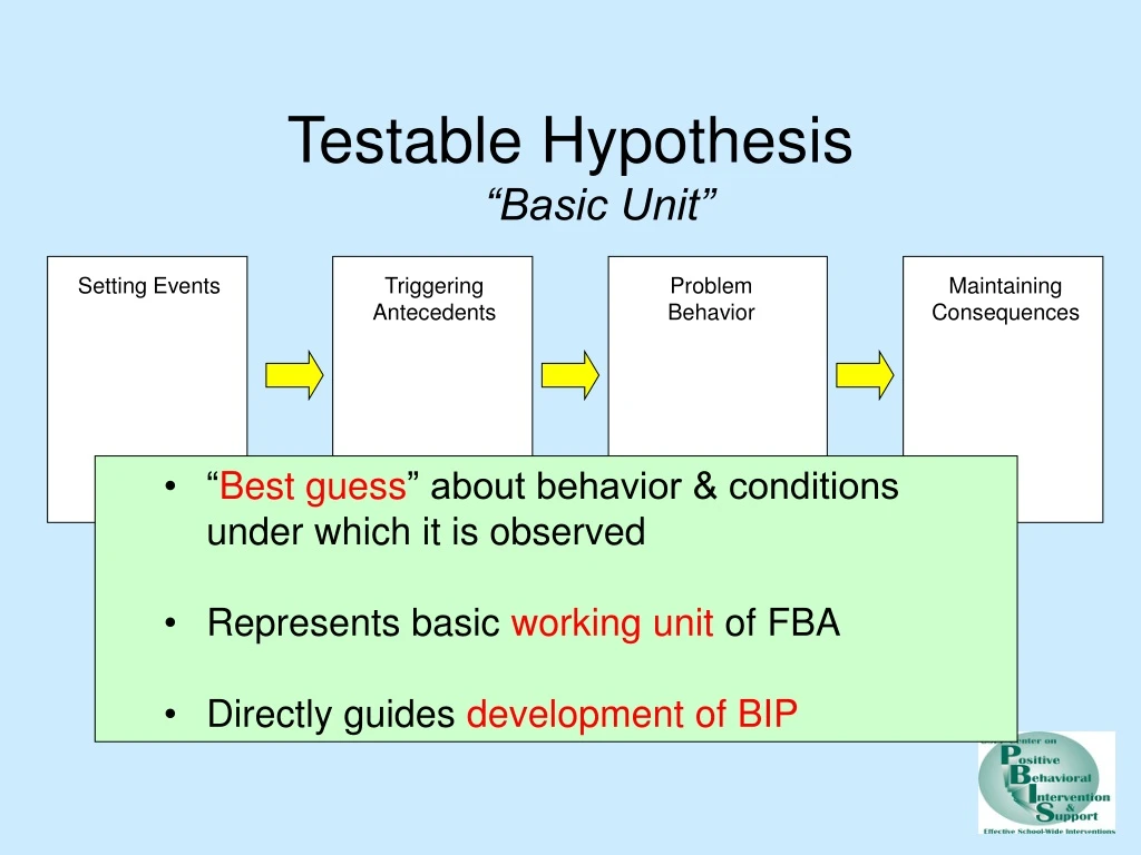 testable hypothesis basic unit