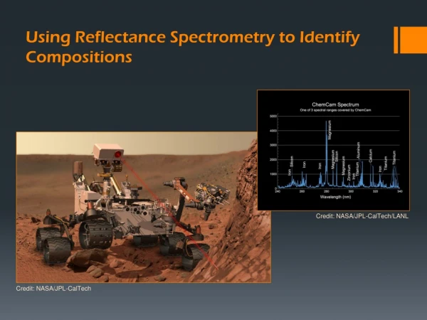 Using Reflectance Spectrometry to Identify Compositions