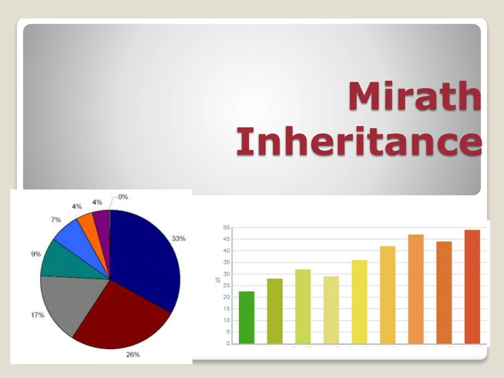 mirath inheritance