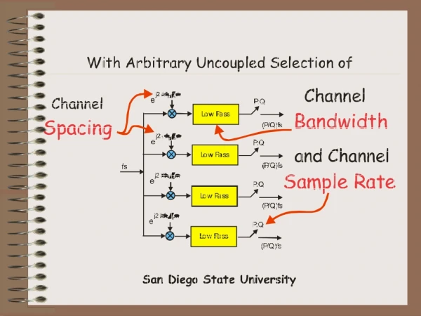 Channel Spectral Characteristics