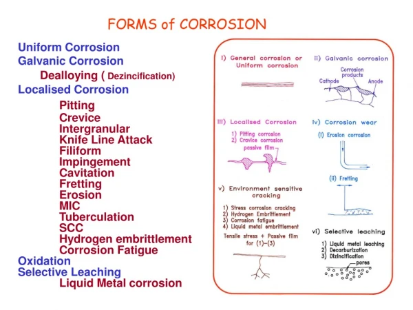 FORMS of CORROSION