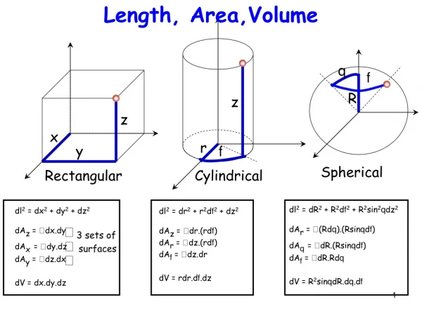 Length, Area,Volume