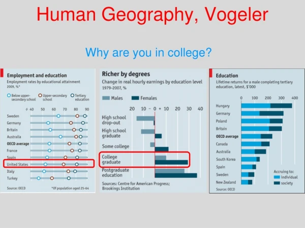 Human Geography, Vogeler