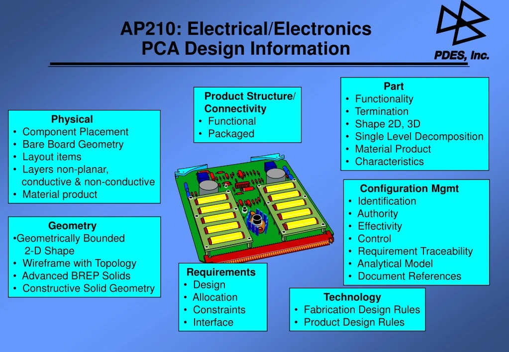 ap210 electrical electronics pca design information